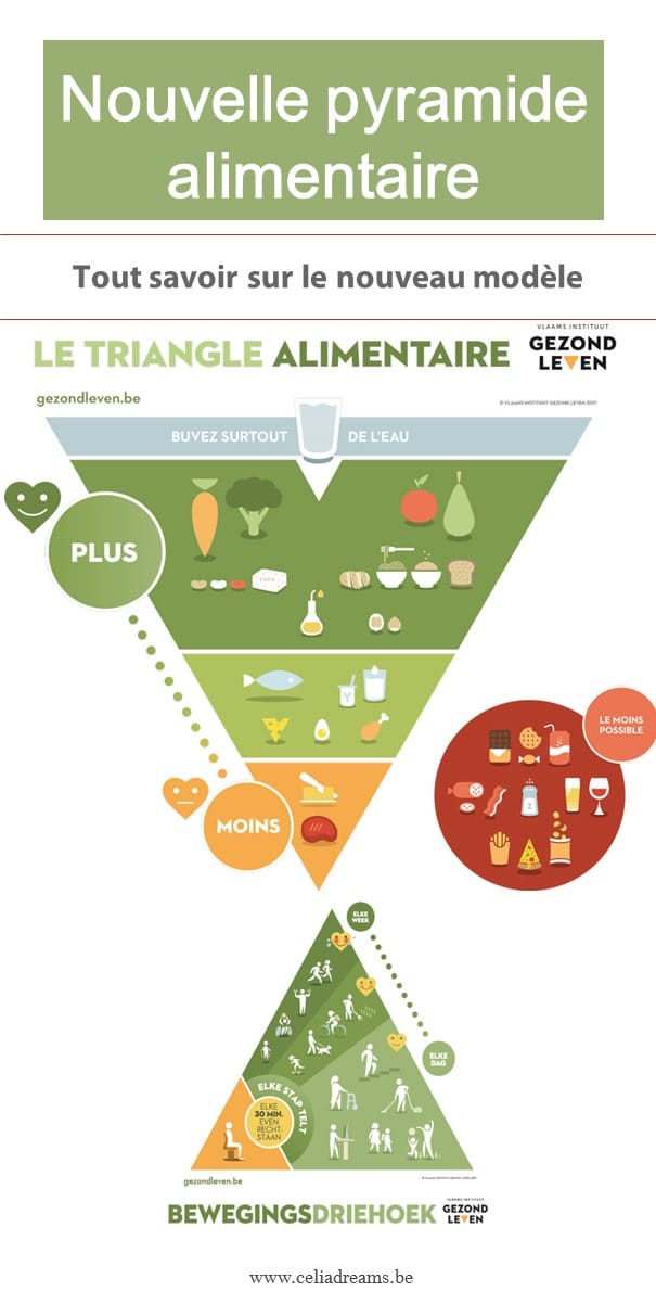 Nouvelle pyramide alimentaire: tout savoir sur les changements de ce nouveau modèle