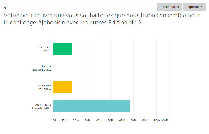 Résultats du challenge #jebookin avec les autres - édition nr 2 (mars 2018)