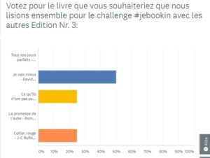 Résultats du challenge #JeBookin avec les autres - édition nr 3 (avril 2018)