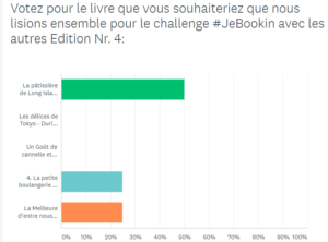 Club de lecture #JeBookin Résultats du challenge #JeBookin avec les autres - édition nr 4 (mai2018)