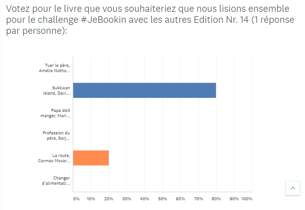 Résultats du sondage #JeBookin avec les autres (juin 2019)