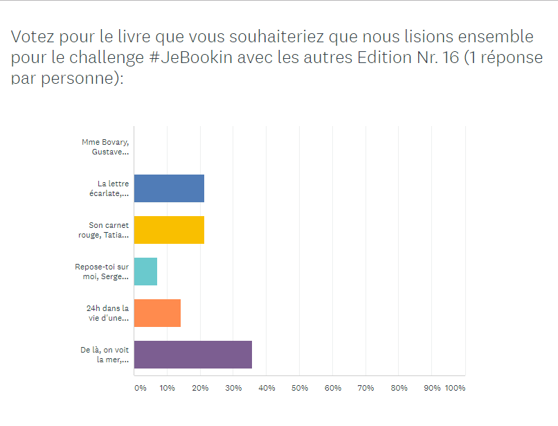 Challenge JeBookin avec les autres septembre 2019 - resultat