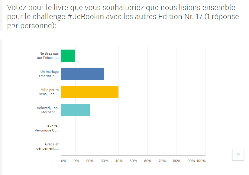 Club de lecture belge virtuel - Résultat du challenge #JeBookin Octobre 2019