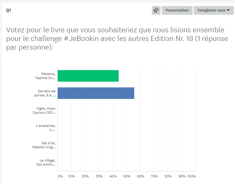 Résultat du Challenge #JeBookin avec les autres – Novembre 2019