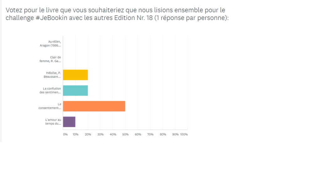 Résultat du Challenge #JeBookin avec les autres – Février 2020 