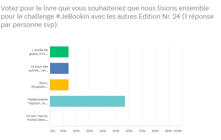 202011 #JeBookin avec les autres - résultats