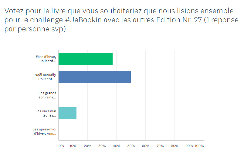 #JeBookin Challenge de lecture commune décembre 2020