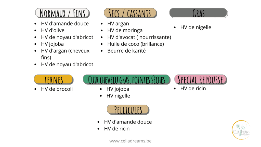 Quelle huile végétale pour quel type de cheveux